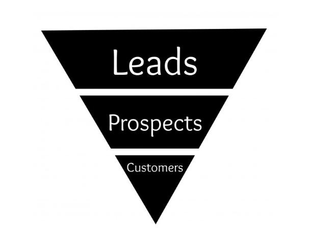 sales funnels