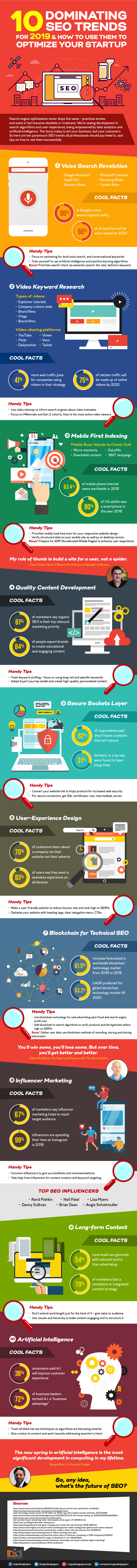 new seo trends infographic 2019